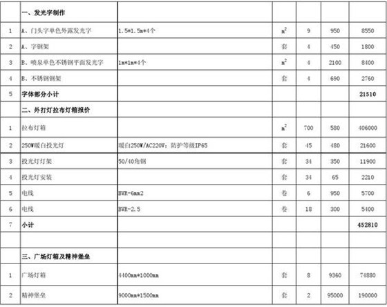 廣告牌制作價(jià)格