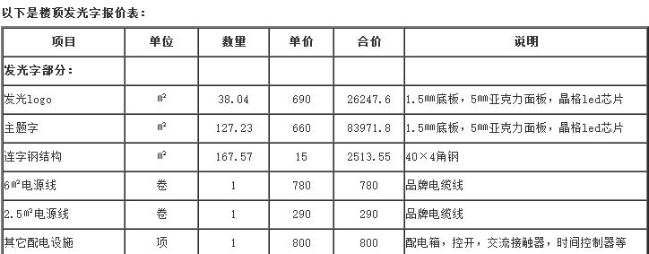 樓頂發(fā)光字價格